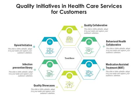 what are quality care initiatives